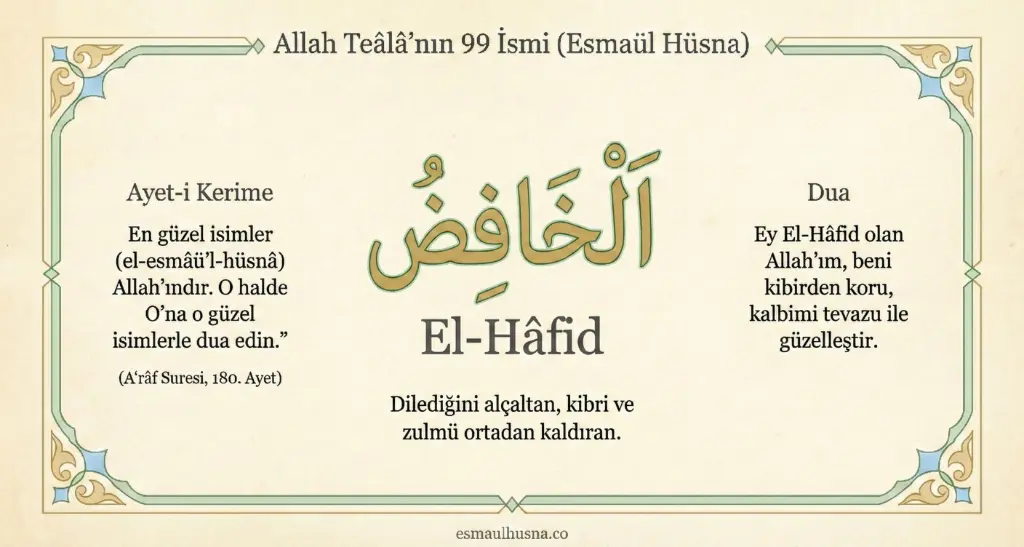 El-Hâfid